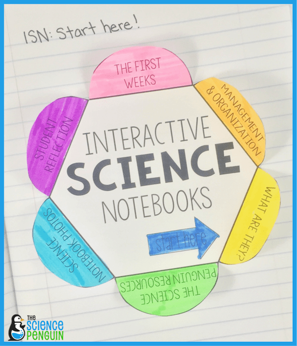 Interactive Science Notebooks: Start here! — The Science Penguin