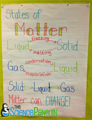 Time to Teach: Properties of Matter