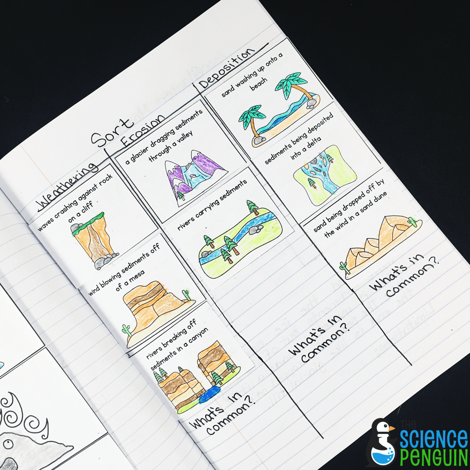 24+] Weathering Erosion And Deposition Drawing Regarding Weathering Erosion And Deposition Worksheet