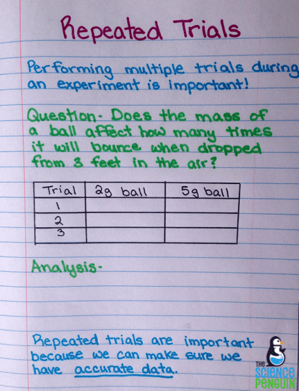 Science Process Skills Notes — The Science Penguin