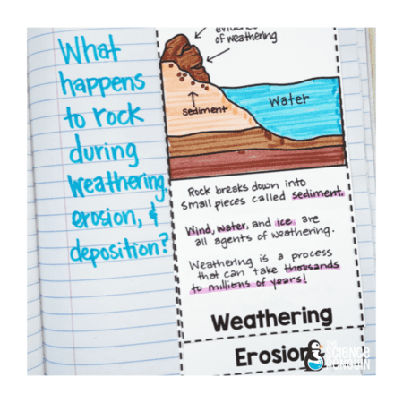 Weathering, Erosion, and Deposition Vocabulary Notebook — The Science ...