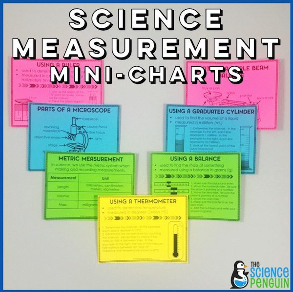 Science Measurement Mini-Charts