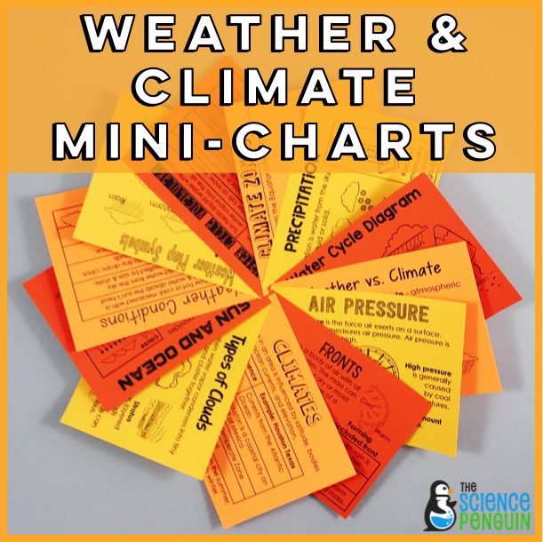 Weather and Climate Mini-Charts